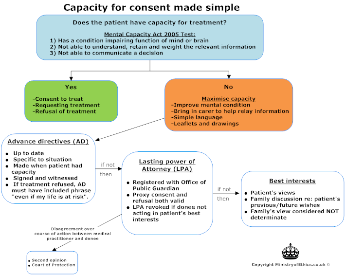 Gmc and confidentiality #4